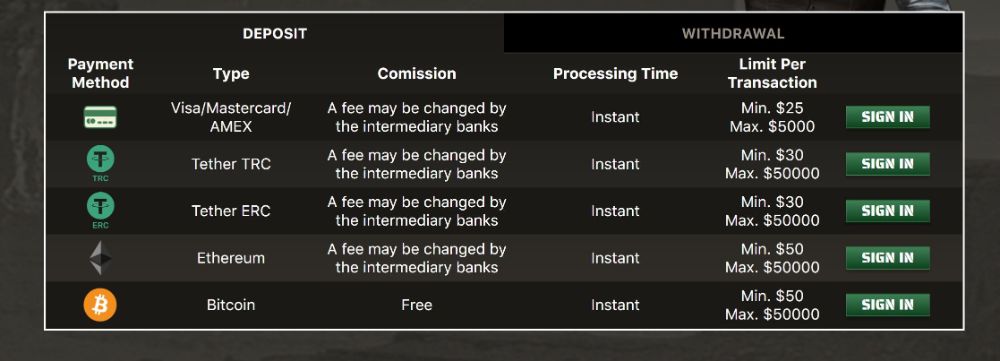 deposit withdraw methods