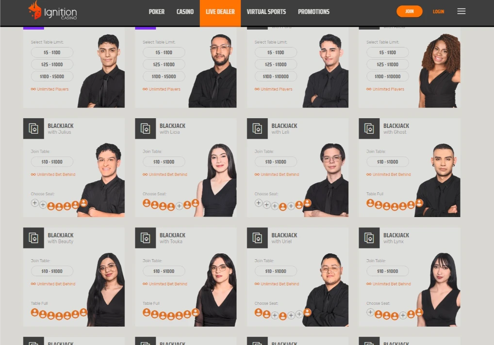 Ignition Casino Early Payout Table