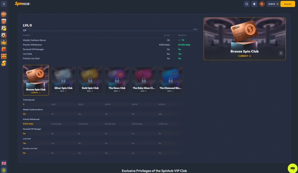 SpinHub VIP Club levels